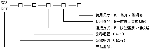 型號(hào)規(guī)格說明圖